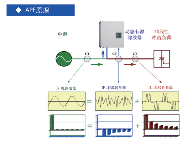 有源濾波器原理.png